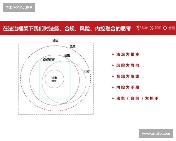 已融合的持续合规性的案例 已融合的持续合规性的案例