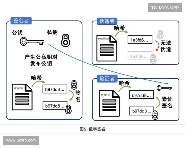 联邦后量子密码学准备情况审查 媒体 联邦后量子密码学准备情况审查 媒体